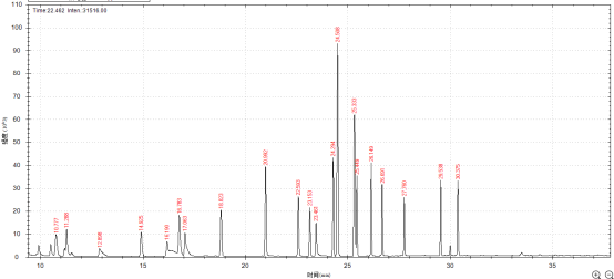 單四極桿氣相色譜質(zhì)譜聯(lián)用儀-安益譜7600單四極桿氣相色譜質(zhì)譜聯(lián)用儀測(cè)定固定污染源廢氣中揮發(fā)性有機(jī)物的辦法(圖9) 單四極桿氣相色譜質(zhì)譜聯(lián)用儀-安益譜7600單四極桿氣相色譜質(zhì)譜聯(lián)用儀測(cè)定固定污染源廢氣中揮發(fā)性有機(jī)物的辦法(圖9)