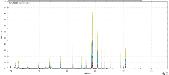 單四極桿氣相色譜質(zhì)譜聯(lián)用儀-安益譜7600單四極桿氣相色譜質(zhì)譜聯(lián)用儀測(cè)定固定污染源廢氣中揮發(fā)性有機(jī)物的辦法(圖10) 單四極桿氣相色譜質(zhì)譜聯(lián)用儀-安益譜7600單四極桿氣相色譜質(zhì)譜聯(lián)用儀測(cè)定固定污染源廢氣中揮發(fā)性有機(jī)物的辦法(圖10)