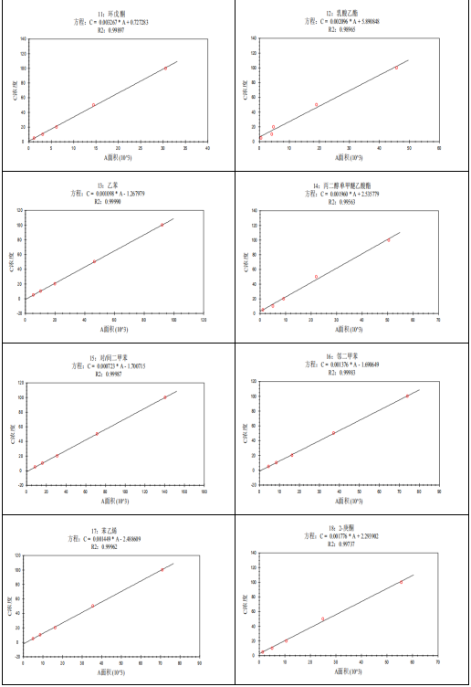 單四極桿氣相色譜質(zhì)譜聯(lián)用儀-安益譜7600單四極桿氣相色譜質(zhì)譜聯(lián)用儀測(cè)定固定污染源廢氣中揮發(fā)性有機(jī)物的辦法(圖13) 單四極桿氣相色譜質(zhì)譜聯(lián)用儀-安益譜7600單四極桿氣相色譜質(zhì)譜聯(lián)用儀測(cè)定固定污染源廢氣中揮發(fā)性有機(jī)物的辦法(圖13)