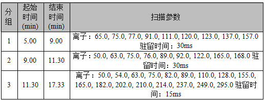 安益譜7700單四級(jí)桿氣相色譜質(zhì)譜聯(lián)用儀-水質(zhì) 硝基苯類化合物的測(cè)定(圖2) 安益譜7700單四級(jí)桿氣相色譜質(zhì)譜聯(lián)用儀-水質(zhì) 硝基苯類化合物的測(cè)定(圖2)