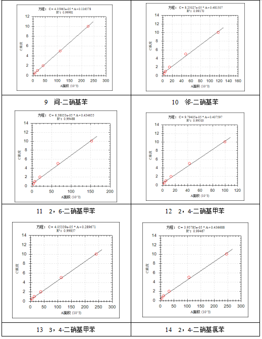 安益譜7700單四級(jí)桿氣相色譜質(zhì)譜聯(lián)用儀-水質(zhì) 硝基苯類化合物的測(cè)定(圖5) 安益譜7700單四級(jí)桿氣相色譜質(zhì)譜聯(lián)用儀-水質(zhì) 硝基苯類化合物的測(cè)定(圖5)