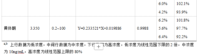 安益譜TQ9100液相色譜串聯(lián)質(zhì)譜系統(tǒng)測定人血清中睪酮、雄烯二酮等激素含量(圖2) 安益譜TQ9100液相色譜串聯(lián)質(zhì)譜系統(tǒng)測定人血清中睪酮、雄烯二酮等激素含量(圖2)