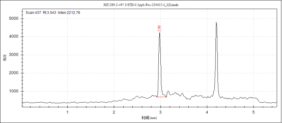 安益譜TQ9100液相色譜串聯(lián)質(zhì)譜系統(tǒng)測定人血清中睪酮、雄烯二酮等激素含量(圖4) 安益譜TQ9100液相色譜串聯(lián)質(zhì)譜系統(tǒng)測定人血清中睪酮、雄烯二酮等激素含量(圖4)