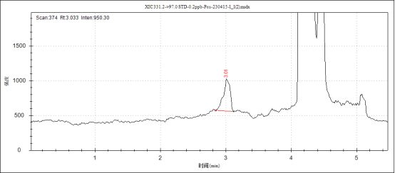 安益譜TQ9100液相色譜串聯(lián)質(zhì)譜系統(tǒng)測定人血清中睪酮、雄烯二酮等激素含量(圖5) 安益譜TQ9100液相色譜串聯(lián)質(zhì)譜系統(tǒng)測定人血清中睪酮、雄烯二酮等激素含量(圖5)