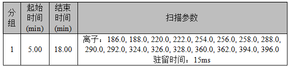 安益譜7700氣質聯用儀-土壤和沉積物 多氯聯苯的測定(圖2) 安益譜7700氣質聯用儀-土壤和沉積物 多氯聯苯的測定(圖2)