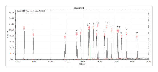 安益譜7700氣質聯用儀-土壤和沉積物 多氯聯苯的測定(圖3) 安益譜7700氣質聯用儀-土壤和沉積物 多氯聯苯的測定(圖3)