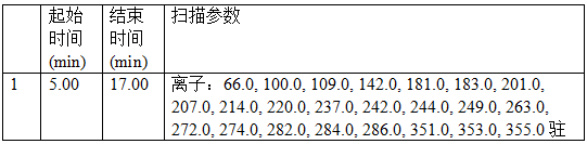 單四極桿氣相色譜質譜聯(lián)用儀-安益譜7600關于土壤和沉積物 有機氯農(nóng)藥的測定(圖2) 單四極桿氣相色譜質譜聯(lián)用儀-安益譜7600關于土壤和沉積物 有機氯農(nóng)藥的測定(圖2)