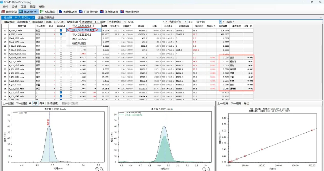 安益譜TQ9100 針對(duì)GB23200.121-2021植物源性食品中331種農(nóng)藥及其代謝物殘留量測(cè)定的完整解決方案(圖6) 安益譜TQ9100 針對(duì)GB23200.121-2021植物源性食品中331種農(nóng)藥及其代謝物殘留量測(cè)定的完整解決方案(圖6)