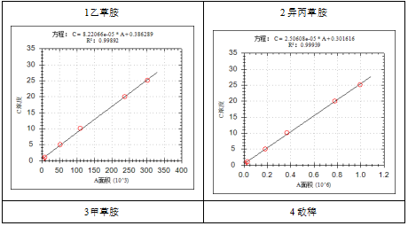 單四極桿氣相色譜質譜聯用儀-安益譜7600關于土壤和沉積物 8種酰胺類農藥的測定(圖5) 單四極桿氣相色譜質譜聯用儀-安益譜7600關于土壤和沉積物 8種酰胺類農藥的測定(圖5)