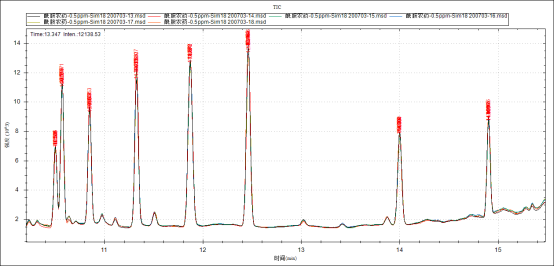 單四極桿氣相色譜質譜聯用儀-安益譜7600關于土壤和沉積物 8種酰胺類農藥的測定(圖7) 單四極桿氣相色譜質譜聯用儀-安益譜7600關于土壤和沉積物 8種酰胺類農藥的測定(圖7)