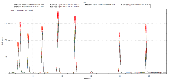 單四極桿氣相色譜質譜聯用儀-安益譜7600關于土壤和沉積物 8種酰胺類農藥的測定(圖8) 單四極桿氣相色譜質譜聯用儀-安益譜7600關于土壤和沉積物 8種酰胺類農藥的測定(圖8)