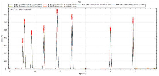 單四極桿氣相色譜質譜聯用儀-安益譜7600關于土壤和沉積物 8種酰胺類農藥的測定(圖9) 單四極桿氣相色譜質譜聯用儀-安益譜7600關于土壤和沉積物 8種酰胺類農藥的測定(圖9)