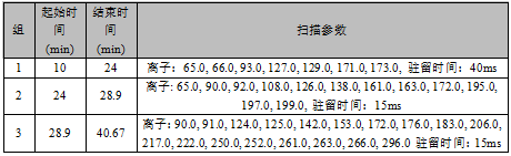 單四極桿氣相色譜質(zhì)譜聯(lián)用儀-安益譜7700氣質(zhì)聯(lián)用儀關(guān)于測定水質(zhì)苯胺類化合物(圖1) 單四極桿氣相色譜質(zhì)譜聯(lián)用儀-安益譜7700氣質(zhì)聯(lián)用儀關(guān)于測定水質(zhì)苯胺類化合物(圖1)