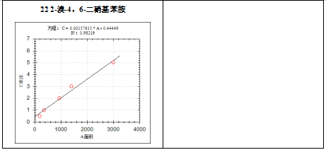 單四極桿氣相色譜質(zhì)譜聯(lián)用儀-安益譜7700氣質(zhì)聯(lián)用儀關(guān)于測定水質(zhì)苯胺類化合物(圖6) 單四極桿氣相色譜質(zhì)譜聯(lián)用儀-安益譜7700氣質(zhì)聯(lián)用儀關(guān)于測定水質(zhì)苯胺類化合物(圖6)
