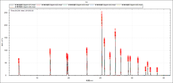 單四極桿氣相色譜質(zhì)譜聯(lián)用儀-安益譜7700氣質(zhì)聯(lián)用儀關(guān)于測定水質(zhì)苯胺類化合物(圖7) 單四極桿氣相色譜質(zhì)譜聯(lián)用儀-安益譜7700氣質(zhì)聯(lián)用儀關(guān)于測定水質(zhì)苯胺類化合物(圖7)