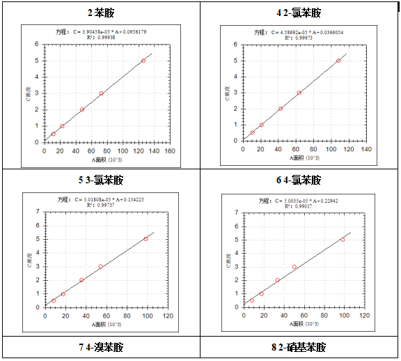 單四極桿氣相色譜質(zhì)譜聯(lián)用儀-7600 氣質(zhì)聯(lián)用儀在固定污染源廢氣中揮發(fā)性有機物檢測中的應(yīng)用(圖3) 單四極桿氣相色譜質(zhì)譜聯(lián)用儀-7600 氣質(zhì)聯(lián)用儀在固定污染源廢氣中揮發(fā)性有機物檢測中的應(yīng)用(圖3)
