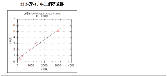 單四極桿氣相色譜質(zhì)譜聯(lián)用儀-7600 氣質(zhì)聯(lián)用儀在固定污染源廢氣中揮發(fā)性有機物檢測中的應(yīng)用(圖7) 單四極桿氣相色譜質(zhì)譜聯(lián)用儀-7600 氣質(zhì)聯(lián)用儀在固定污染源廢氣中揮發(fā)性有機物檢測中的應(yīng)用(圖7)