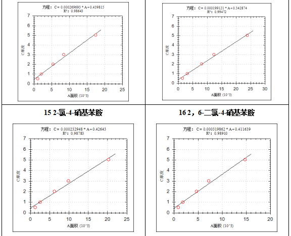 單四極桿氣相色譜質(zhì)譜聯(lián)用儀-7600 氣質(zhì)聯(lián)用儀在固定污染源廢氣中揮發(fā)性有機物檢測中的應(yīng)用(圖5) 單四極桿氣相色譜質(zhì)譜聯(lián)用儀-7600 氣質(zhì)聯(lián)用儀在固定污染源廢氣中揮發(fā)性有機物檢測中的應(yīng)用(圖5)