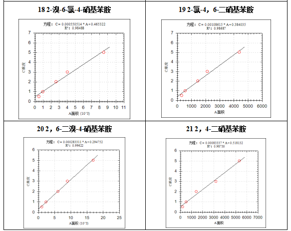 單四極桿氣相色譜質(zhì)譜聯(lián)用儀-7600 氣質(zhì)聯(lián)用儀在固定污染源廢氣中揮發(fā)性有機物檢測中的應(yīng)用(圖6) 單四極桿氣相色譜質(zhì)譜聯(lián)用儀-7600 氣質(zhì)聯(lián)用儀在固定污染源廢氣中揮發(fā)性有機物檢測中的應(yīng)用(圖6)