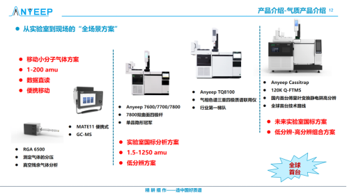 聚勢新疆,智領未來!安益譜質譜專家交流會精彩回顧(圖11) 聚勢新疆,智領未來!安益譜質譜專家交流會精彩回顧(圖11)