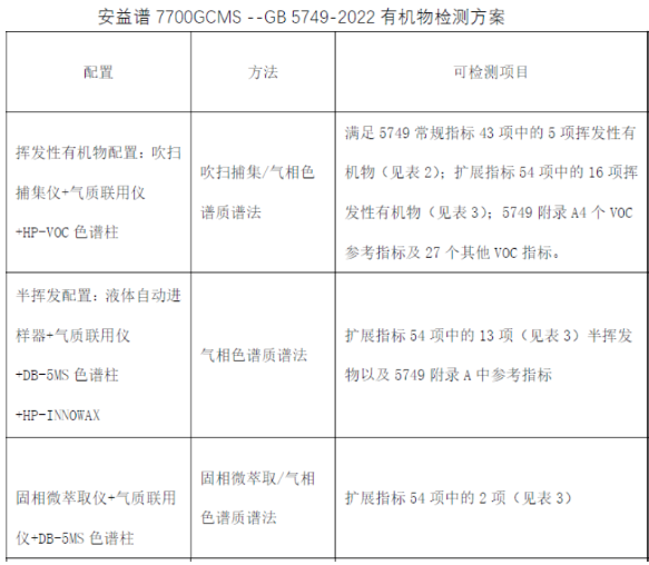 單四極桿氣相色譜質譜聯(lián)用儀-安益譜 GC-MS 7700 氣相色譜質譜聯(lián)用儀以卓越性能破解異味檢測難題(圖2) 單四極桿氣相色譜質譜聯(lián)用儀-安益譜 GC-MS 7700 氣相色譜質譜聯(lián)用儀以卓越性能破解異味檢測難題(圖2)