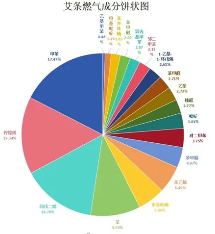 便捷式GC-MS儀器-Anyeep 便攜式GC-MS在艾草成分分析中的應(yīng)用(圖5) 便捷式GC-MS儀器-Anyeep 便攜式GC-MS在艾草成分分析中的應(yīng)用(圖5)