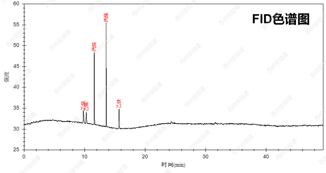 單四極桿氣相色譜質(zhì)譜聯(lián)用儀-安益譜7700單四極桿氣相色譜質(zhì)譜聯(lián)用儀監(jiān)測(cè)116種大氣污染物(圖2) 單四極桿氣相色譜質(zhì)譜聯(lián)用儀-安益譜7700單四極桿氣相色譜質(zhì)譜聯(lián)用儀監(jiān)測(cè)116種大氣污染物(圖2)