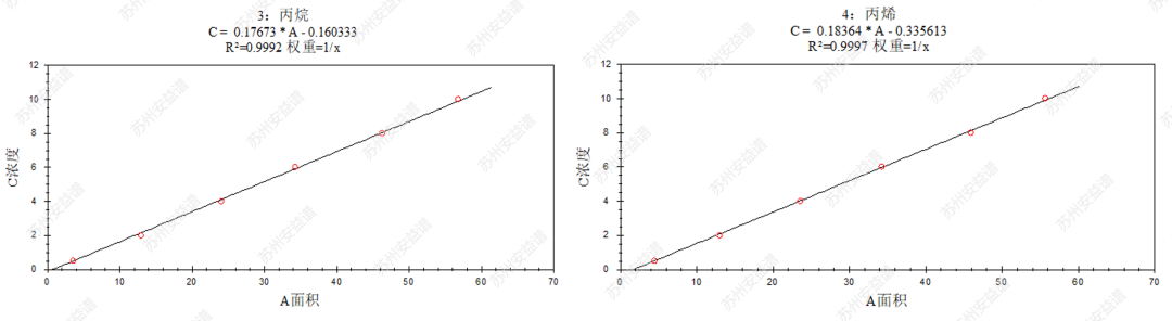 單四極桿氣相色譜質(zhì)譜聯(lián)用儀-安益譜7700單四極桿氣相色譜質(zhì)譜聯(lián)用儀監(jiān)測(cè)116種大氣污染物(圖4) 單四極桿氣相色譜質(zhì)譜聯(lián)用儀-安益譜7700單四極桿氣相色譜質(zhì)譜聯(lián)用儀監(jiān)測(cè)116種大氣污染物(圖4)