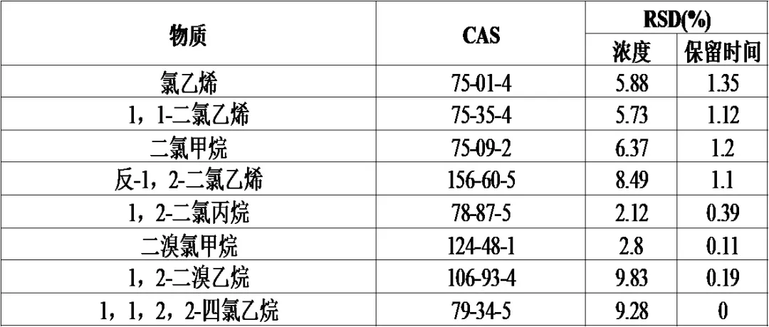 便捷式GC-MS儀器-安益譜便攜式GC-MSMATE 11分析水中揮發(fā)性有機(jī)物(圖3) 便捷式GC-MS儀器-安益譜便攜式GC-MSMATE 11分析水中揮發(fā)性有機(jī)物(圖3)
