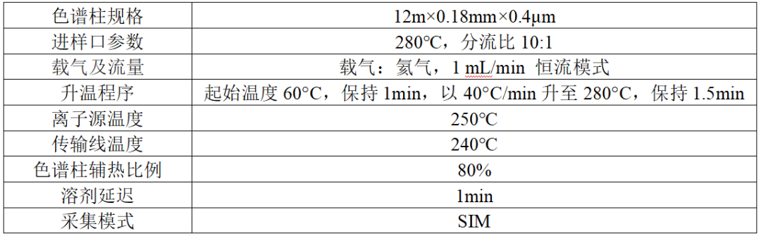 便捷式GC-MS儀器-安益譜便攜式GC-MS儀器是毒品現(xiàn)場快速檢測利器(圖4) 便捷式GC-MS儀器-安益譜便攜式GC-MS儀器是毒品現(xiàn)場快速檢測利器(圖4)