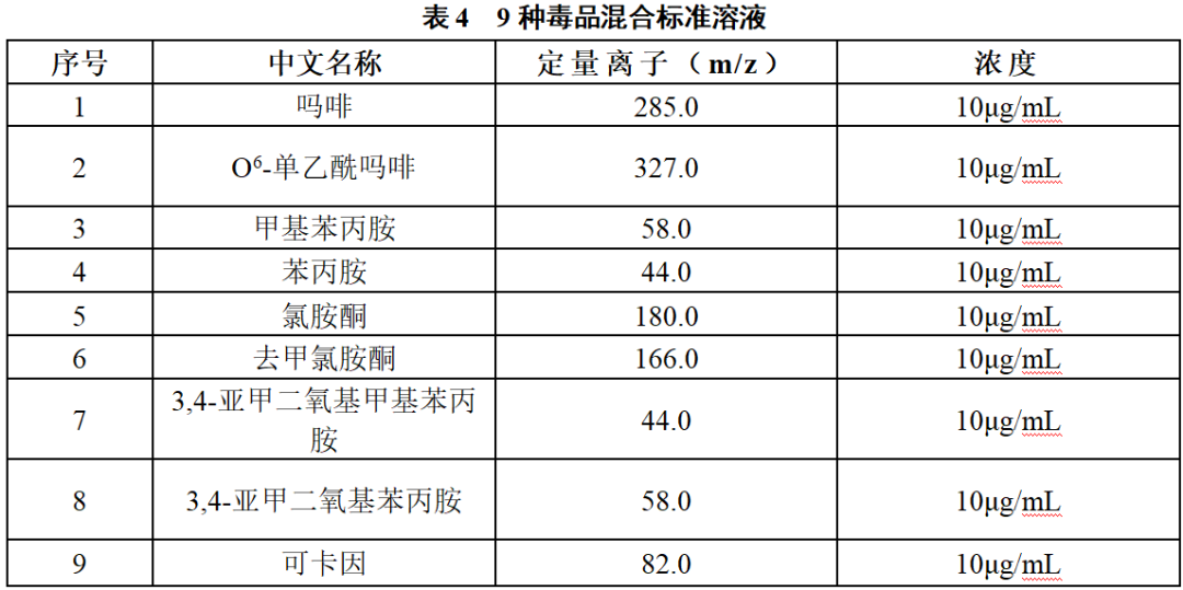便捷式GC-MS儀器-安益譜便攜式GC-MS儀器是毒品現(xiàn)場快速檢測利器(圖5) 便捷式GC-MS儀器-安益譜便攜式GC-MS儀器是毒品現(xiàn)場快速檢測利器(圖5)