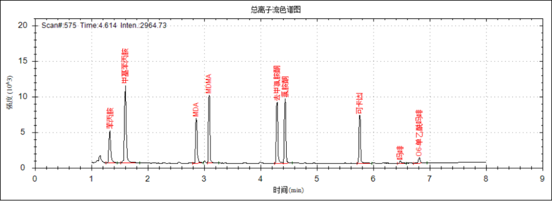 便捷式GC-MS儀器-安益譜便攜式GC-MS儀器是毒品現(xiàn)場快速檢測利器(圖6) 便捷式GC-MS儀器-安益譜便攜式GC-MS儀器是毒品現(xiàn)場快速檢測利器(圖6)